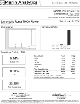 Limoncello Runtz Flower - Sativa - THCA