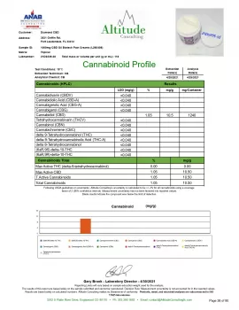 CBD Oil Biotech Cream - 1000mg