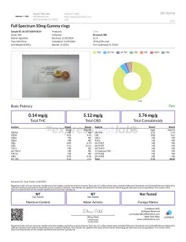 Full Spectrum CBD Gummy Rings - 50mg - Diamond CBD