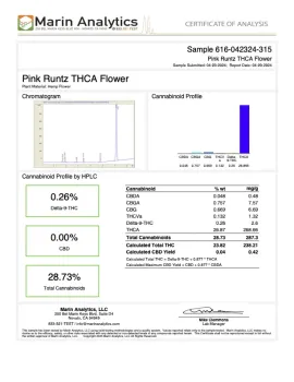  Pink Runtz Flower - Hybrid - THCA