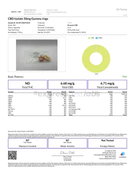 50mg CBD Isolate Gummy Rings - Diamond CBD