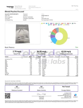 Focused Dip Pouches - 25mg Pouches - CBG, THCV, CBD - Blends