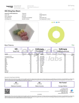 25mg CBD Isolate Sour Bears - Diamond CBD