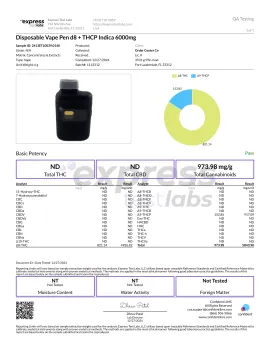 6000mg D8, THCP Vape Pen - Sunset Sherbet - Indica - 6ml - Fresh
