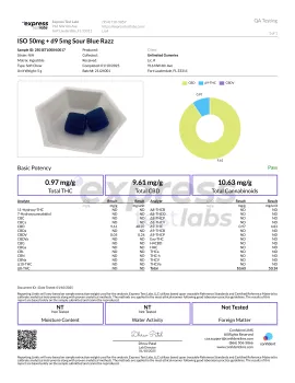 55mg Micro-Dose Nano Gummies - CBD, D9 - D9 THC